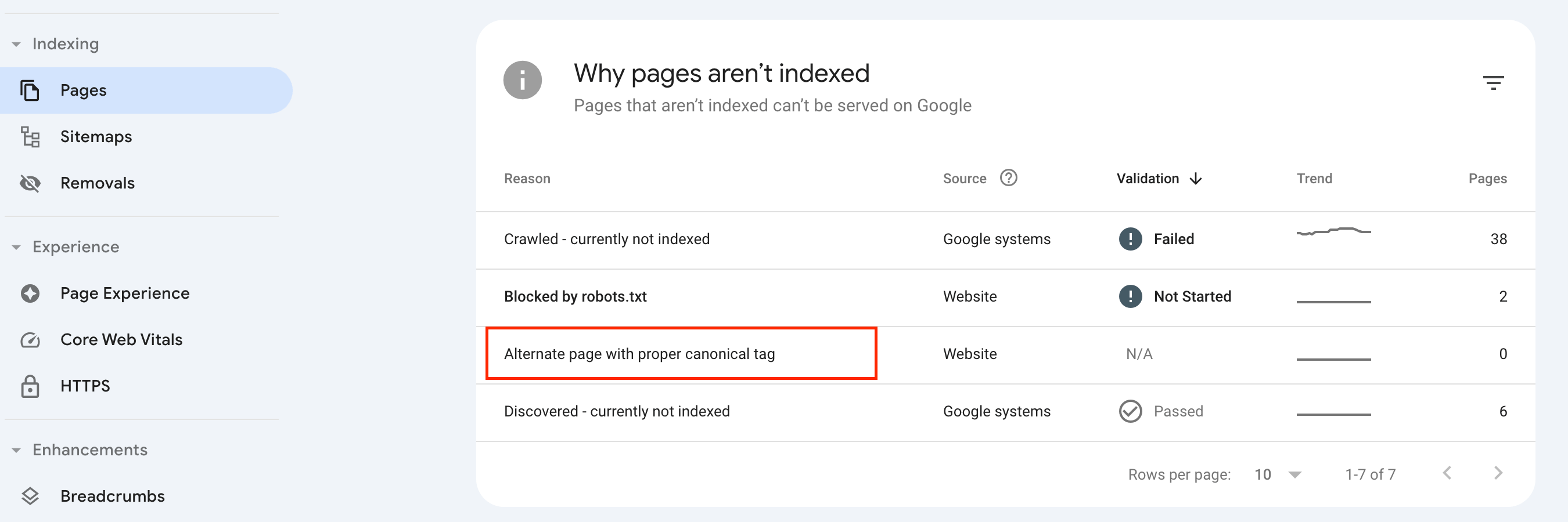 Alternate page with proper canonical tag in Google Search Console