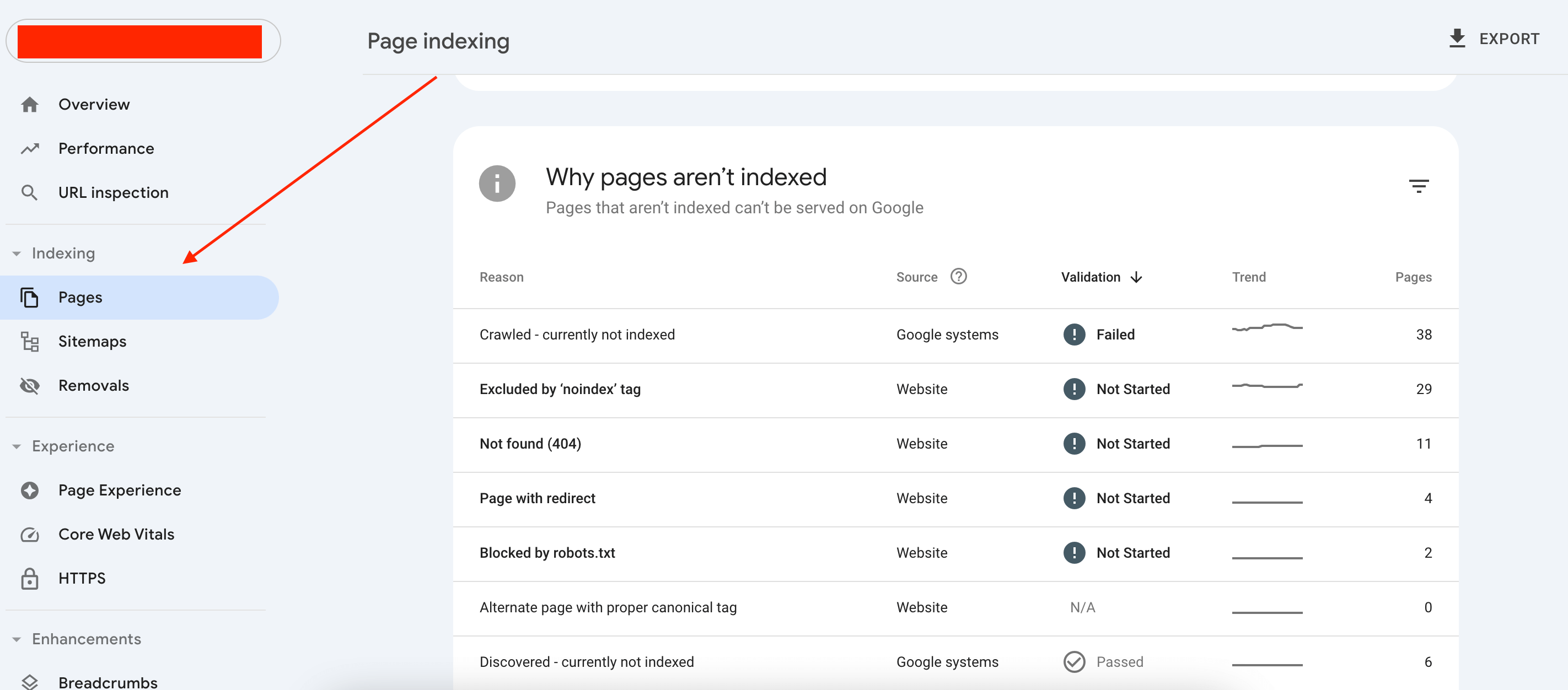 Page Indexing Status in Google Search Console